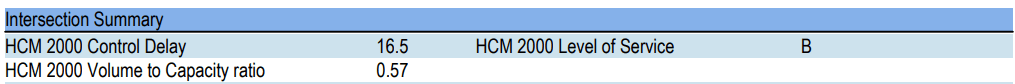 HCM2000 signalized overall