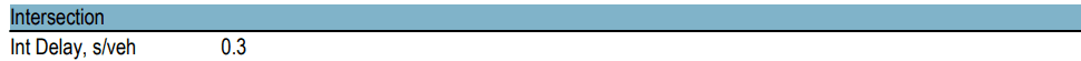 HCM6 intersection values
