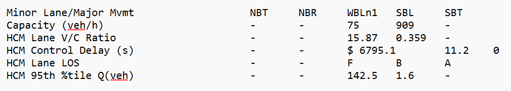 HCM6 unsignalized everything