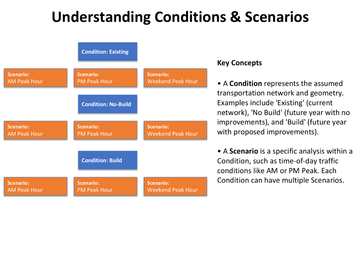 Example of Synchro Configuration